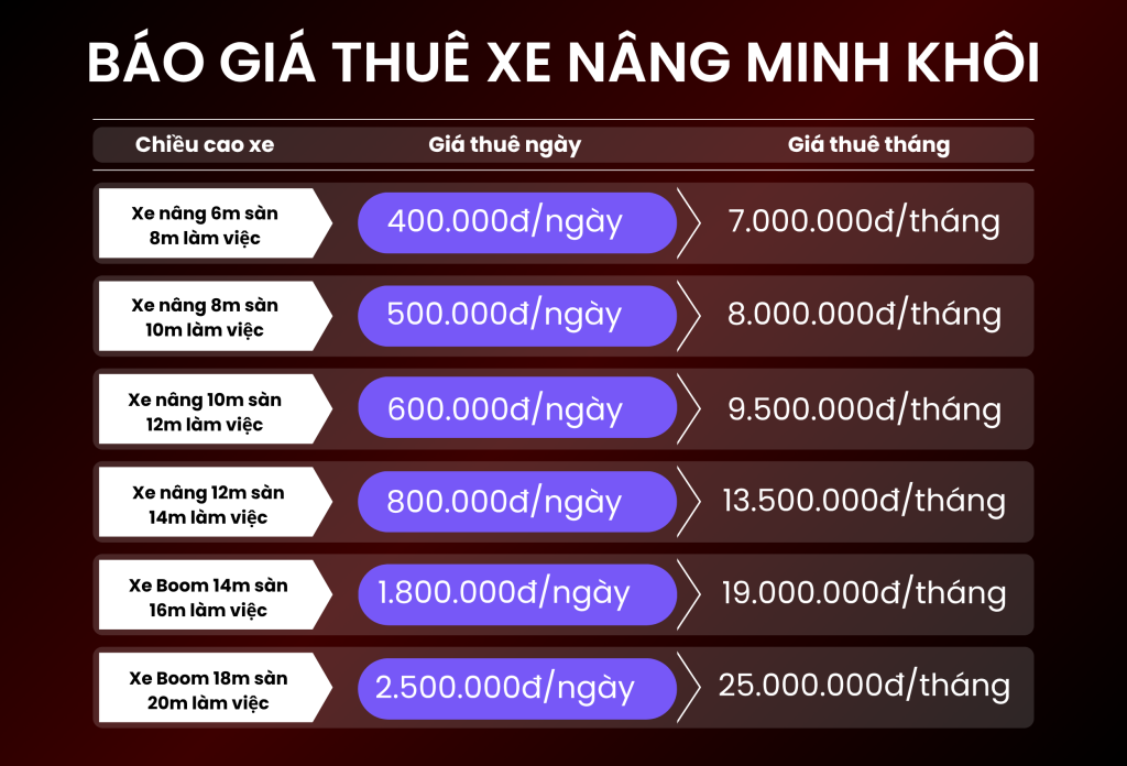 Bảng Giá Thuê Xe Nâng Người