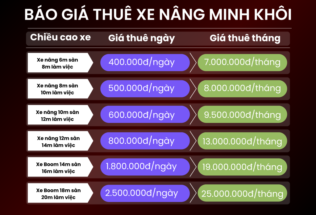 bảng giá thuê xe nâng người minh khôi
